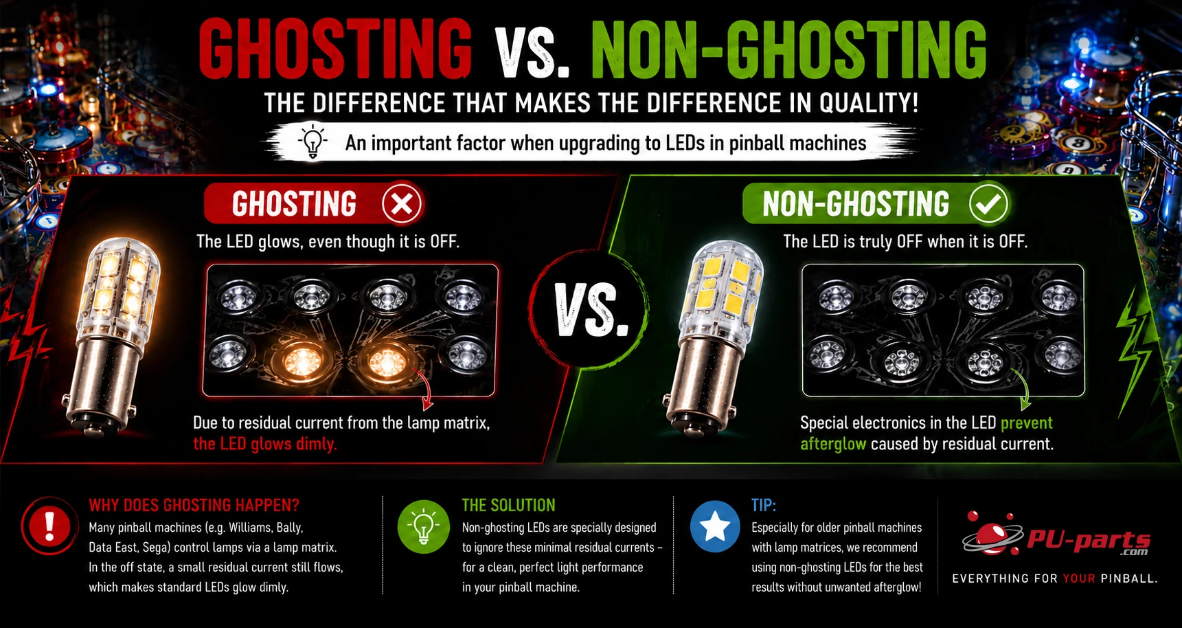 Ghosting LED by a pinball machine vs. non ghosting