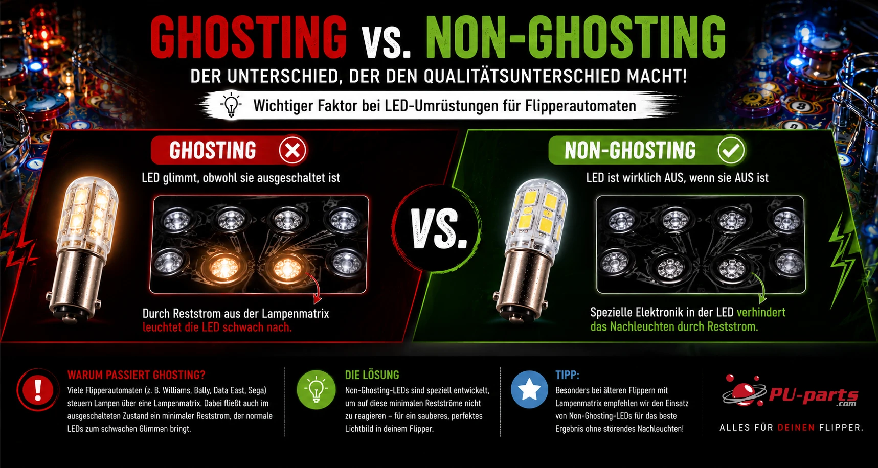 Ghosting vs. Non-Ghosting LED Flipperautomaten